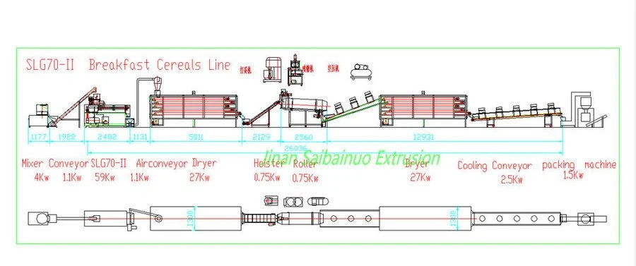 layout of breakfast cereals processing line
