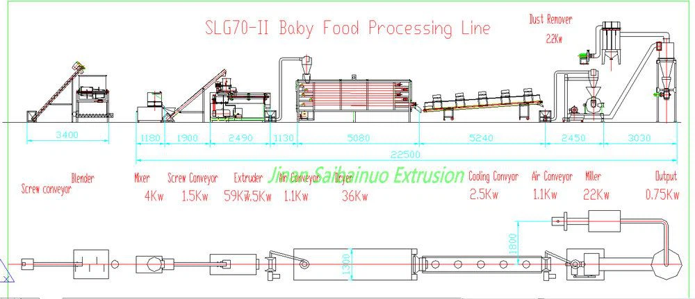 Layout of baby food processing line